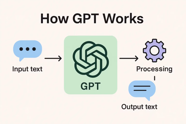 Technical Deep Dive: How GPT Works