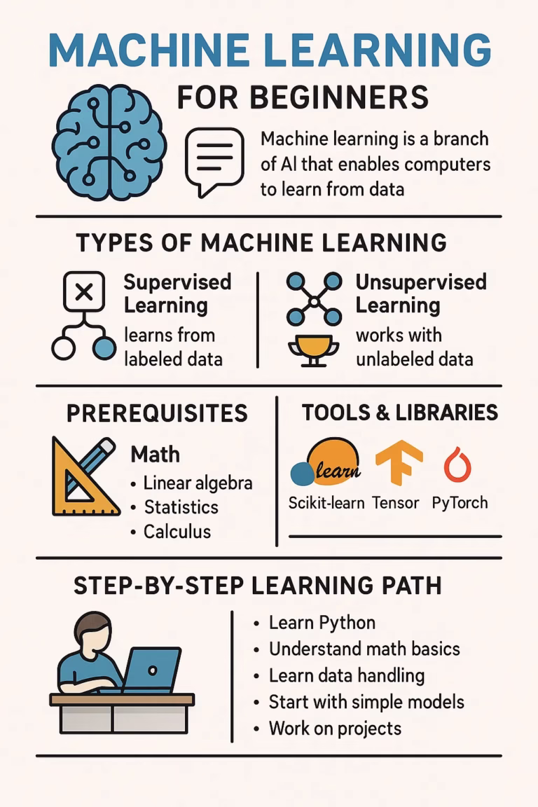 Machine Learning for beginner